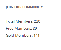 Wishlist Members Count